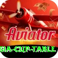 asia cup table Apps (Tools & Injectors) Elite v1.9.8